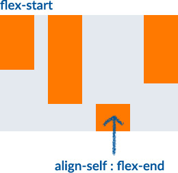 align-self