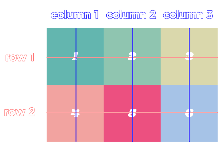 grid template