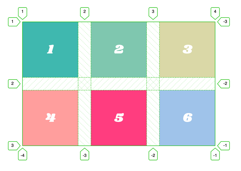 grid-gap